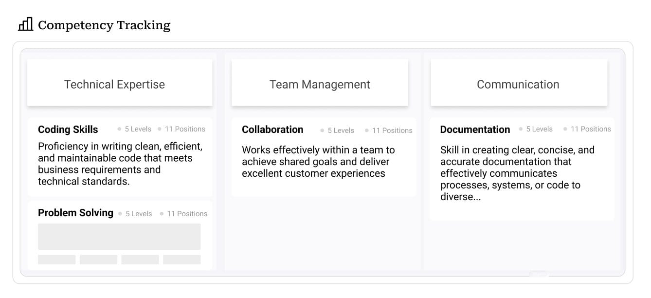 Screenshot of the skills matrix from Peoplebox