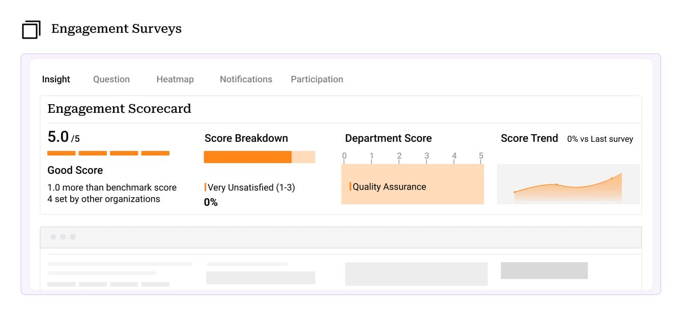 Screenshot of the engagement Surveys dashboard from Peoplebox