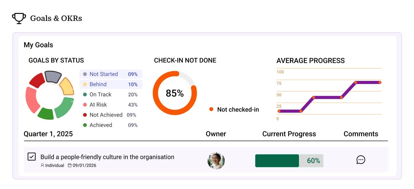 Goals & OKRs with objectives and key results dashboard from the Peoplebox platform.