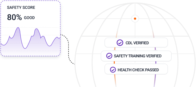 Compliance and safety verification module of the Nova AI / Peoplebox platform.