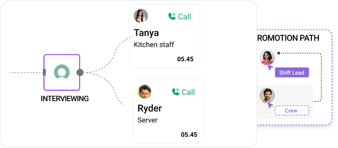 Demonstration of the automated interview workflow and internal career pathing platform of Nova AI / Peoplebox