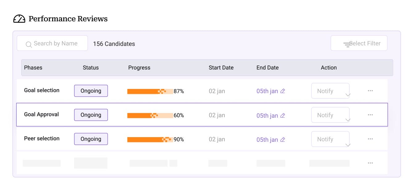 Screenshot of Performance Reviews dashboard of the Peoplebox platform